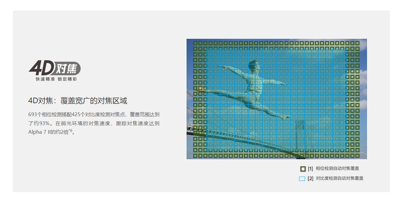 ILCE-7M3K详情图 (5)